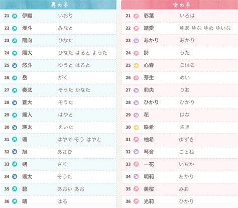 日本男仔名 人品決定人生